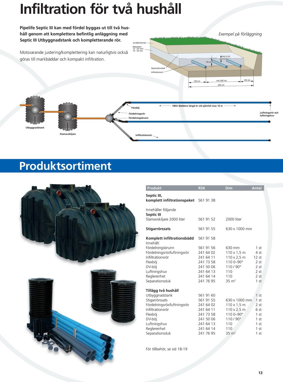 Makadam 12-24 mm/ 16-32 mm 40 cm min 5 cm Separationsduk Infiltrationsrör 100 cm min 200 cm 100 cm 400 cm Flexböj OBS!