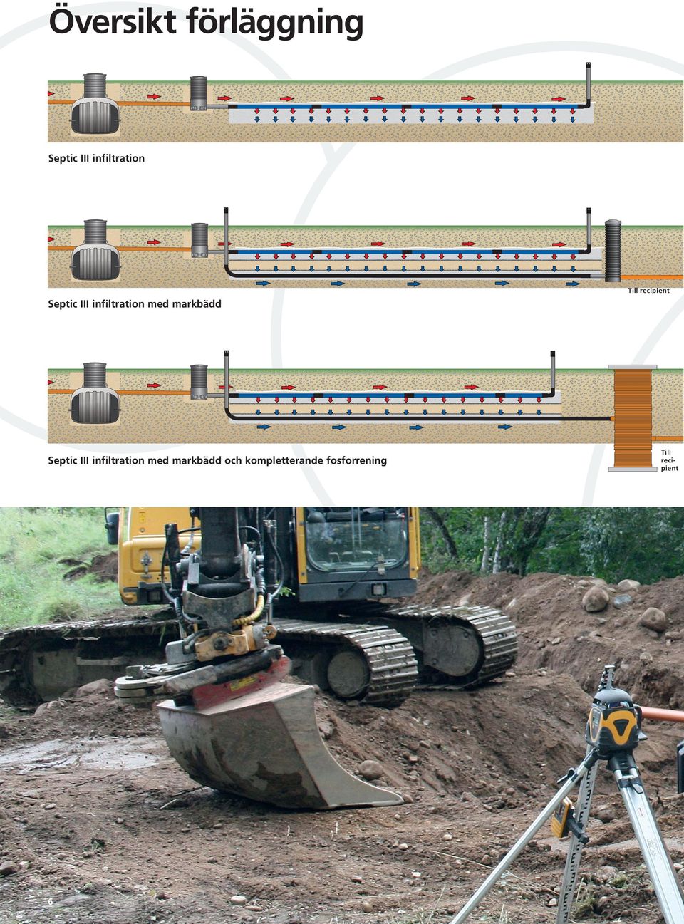 recipient Septic III infiltration med