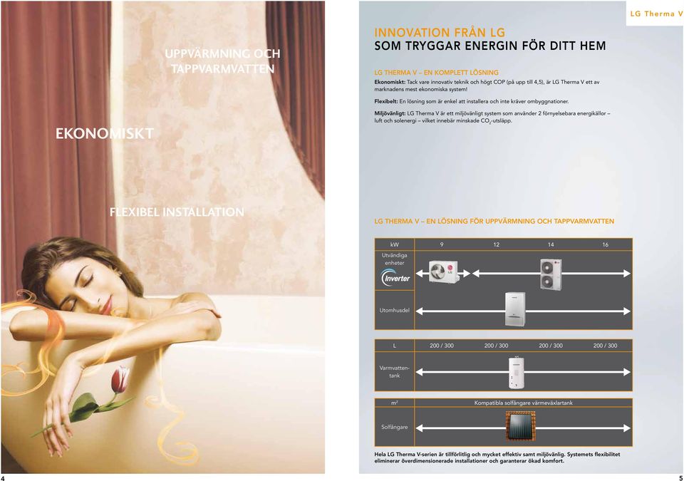 EKONOMISKT Miljövänligt: LG Therma V är ett miljövänligt system som använder 2 förnyelsebara energikällor luft och solenergi vilket innebär minskade CO 2 -utsläpp.