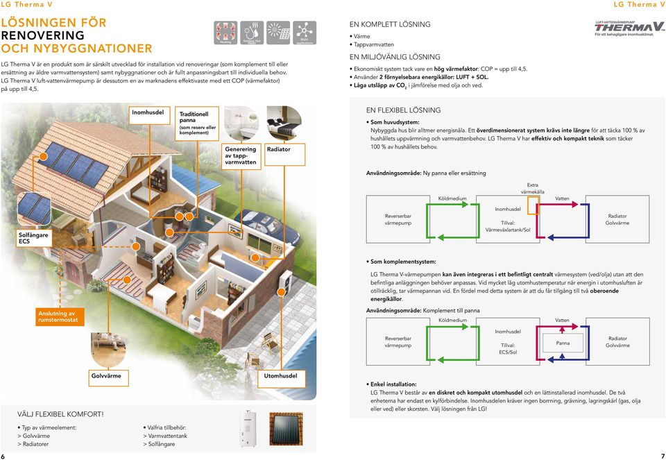 LG Therma V luft-vattenvärmepump är dessutom en av marknadens effektivaste med ett COP (värmefaktor) på upp till 4,5.