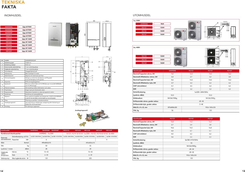 1356 NH09SNK 474 848 Upp till 9kW 850 nh09sng 313.2 315.