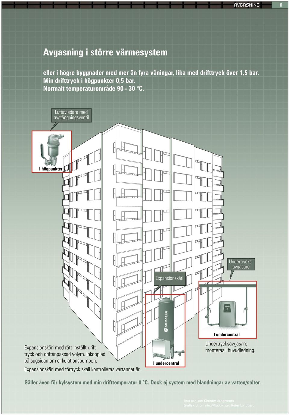 Luftavledare med avstängningsventil I högpunkter Expansionskärl Undertrycksavgasare Expansionskärl med rätt inställt drifttryck och driftanpassad volym.