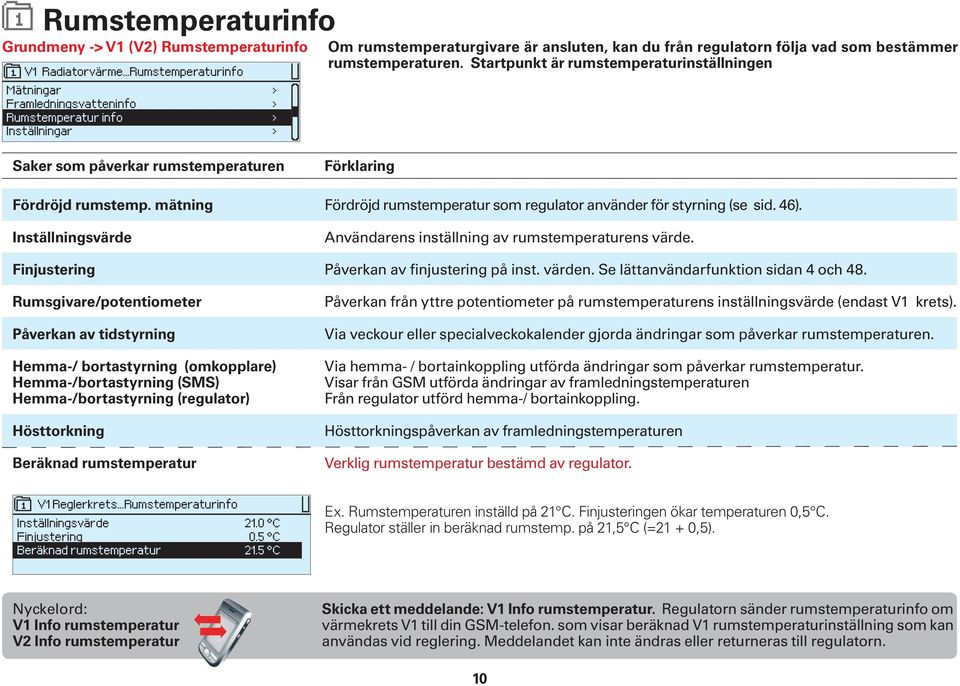 Startpunkt är rumstemperaturinställningen Saker som påverkar rumstemperaturen Fördröjd rumstemp.