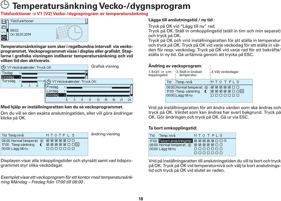 Staplarna i grafiska visningen indikerar temperatursänkning och vid vilken tid den aktiverats.