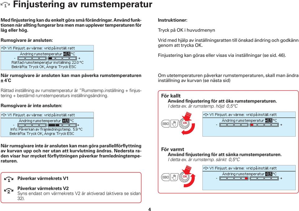 0 C Bekräfta: Tryck OK, Ångra: Tryck ESC När rumsgivare är ansluten kan man påverka rumstemperaturen ± 4 C Rättad inställning av rumstemperatur är Rumstemp.