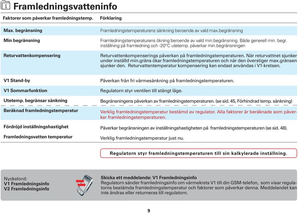 begränsningen Returvattenkompenserings påverkan på framledningstemperaturen. När returvattnet sjunker under inställd min.gräns ökar framledningstemperaturen och när den överstiger max.