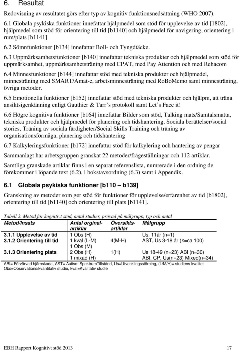 [b1141] 6.2 Sömnfunktioner [b134] innefattar Boll- och Tyngdtäcke. 6.3 Uppmärksamhetsfunktioner [b140] innefattar tekniska produkter och hjälpmedel som stöd för uppmärksamhet, uppmärksamhetsträning med CPAT, med Pay Attention och med Rehacom 6.