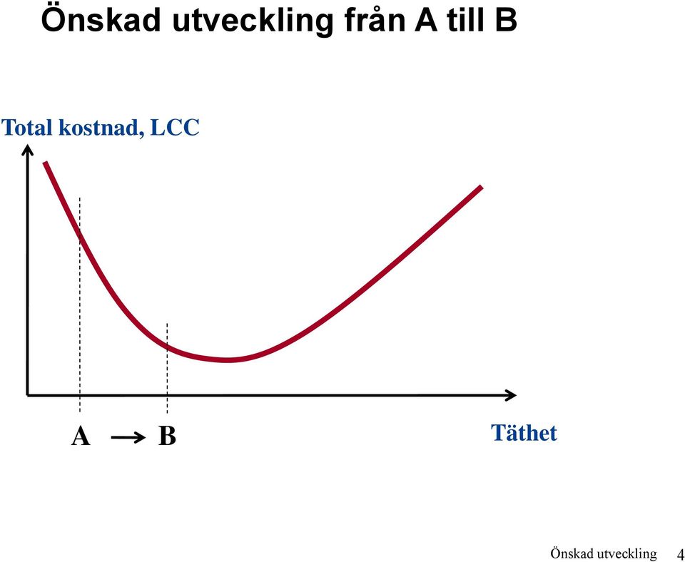 kostnad, LCC A B