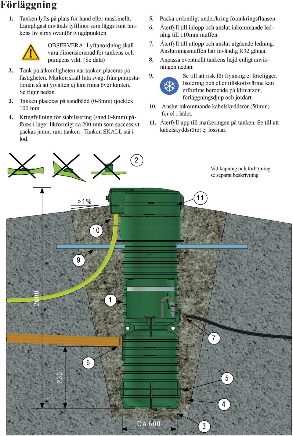 Marken skall luta svagt från pumpstationen så att ytvatten ej kan rinna över kanten. Se figur nedan.. Tanken placeras på sandbädd (0-8mm) tjocklek 00 mm. 4.