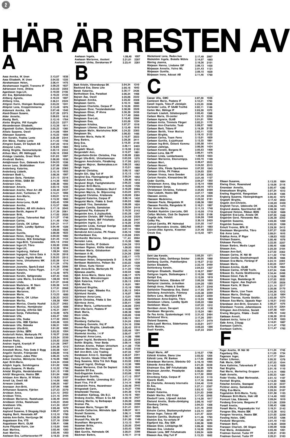 Algestedt Gullan, Socialtjänsten Alitalo Susanne, Owell Allansson Susanne, Alm Kerstin, Festina Lente Alm Måna, Festina Lente Almgren Susan, SV Saybolt AB Almqvist Lotta, Alsing Birgitta,