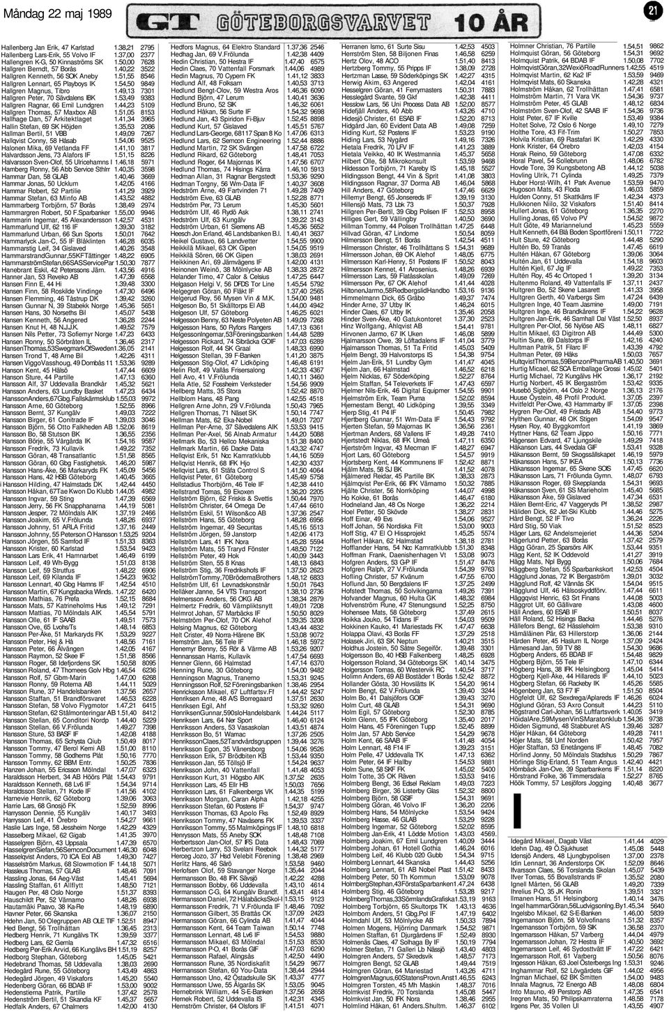 51,05 Hallhage Dan, 57 Arkitektlaget 1.41,34 Hallin Stefan, 69 SK Höjden 1.35,53 Hallman Bertil, 51 VBB 1.49,09 Hallqvist Conny, 58 Håsab 1.54,06 Halonen Mika, 69 Vetlanda FF 1.