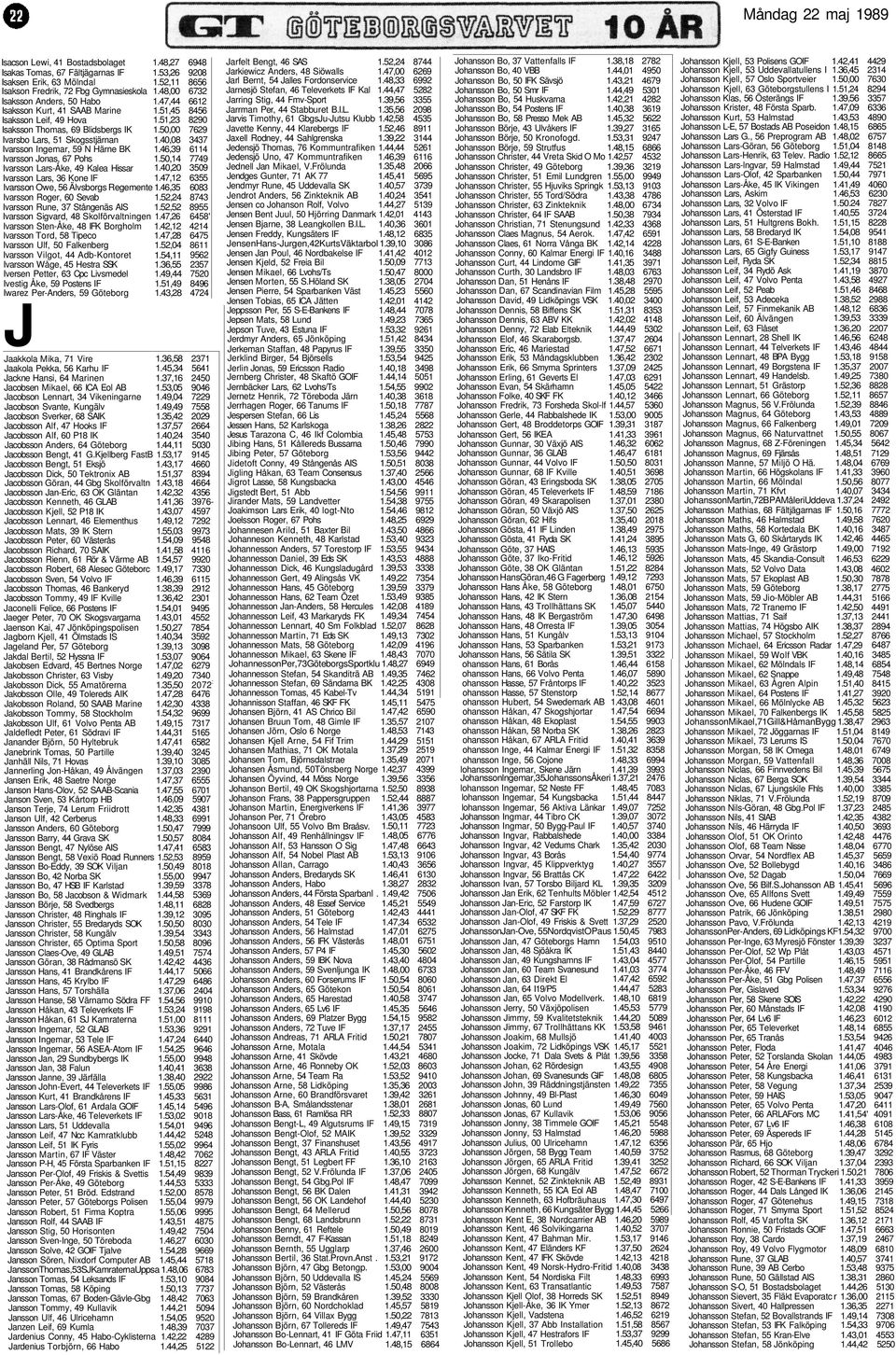 46,39 Ivarsson Jonas, 67 Pohs 1.50,14 Ivarsson Lars-Åke, 49 Kalea Hissar 1.40,20 Ivarsson Lars, 36 Kone IF 1.47,12 Ivarsson Owe, 56 Älvsborgs Regemente 1.46,35 Ivarsson Roger, 60 Sevab 1.