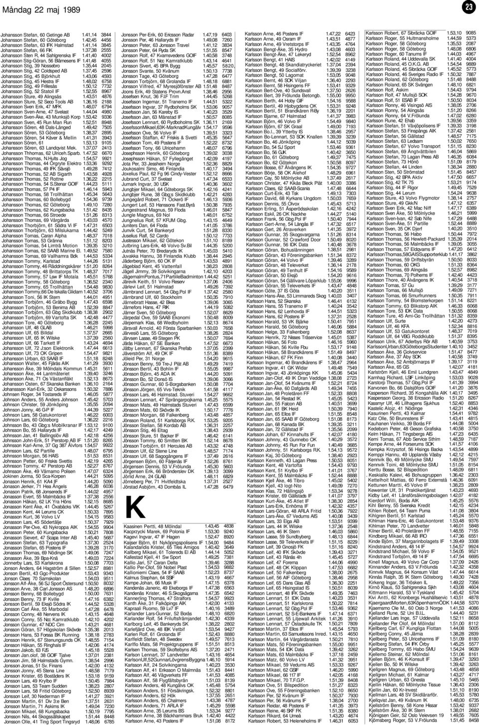 41,48 Johansson Stig, 39 Nossebro Johansson Stig, 42 Coldsped AB Johansson Stig, 45 Björkhult Johansson Stig, 45 Hestra IF Johansson Stig, 49 Frillesås Johansson Stig, 52 Statoil IF Johansson Sture,