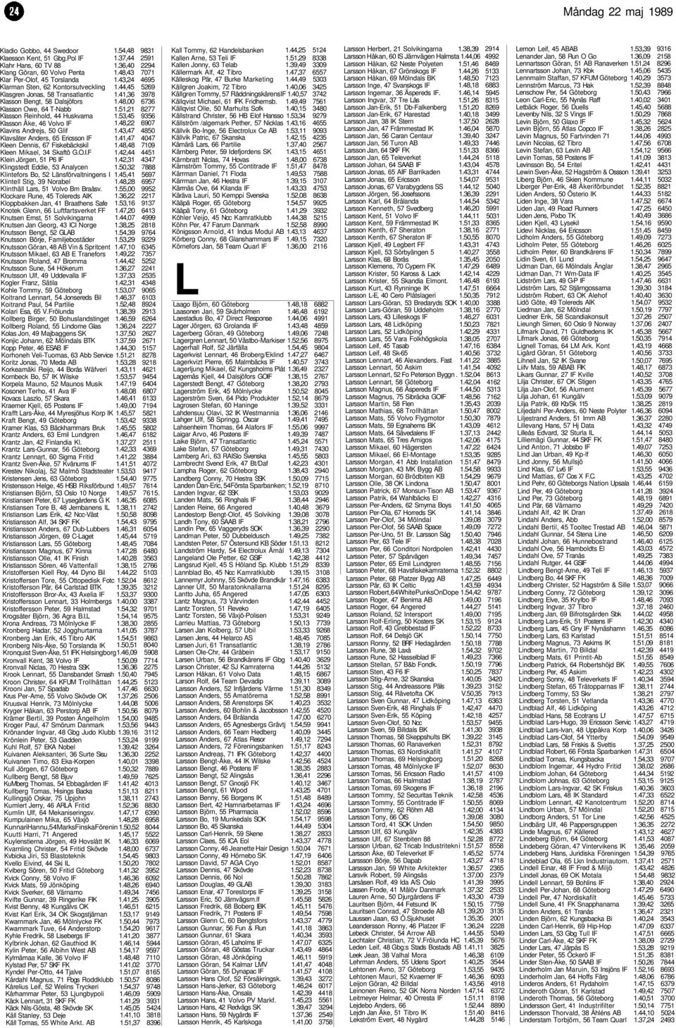 53,45 Klasson Åke, 46 Volvo IF 1.48,22 Klavins Andrejs, 50 Glif 1.43,47 Klavsäter Anders, 65 Ericsson IF 1.41,47 Kleen Dennis, 67 Fiskebäckskil 1.48,48 Kleen Mikael, 34 Skaftö G.O.I.F 1.42,44 Klein Jörgen, 51 P6 IF 1.