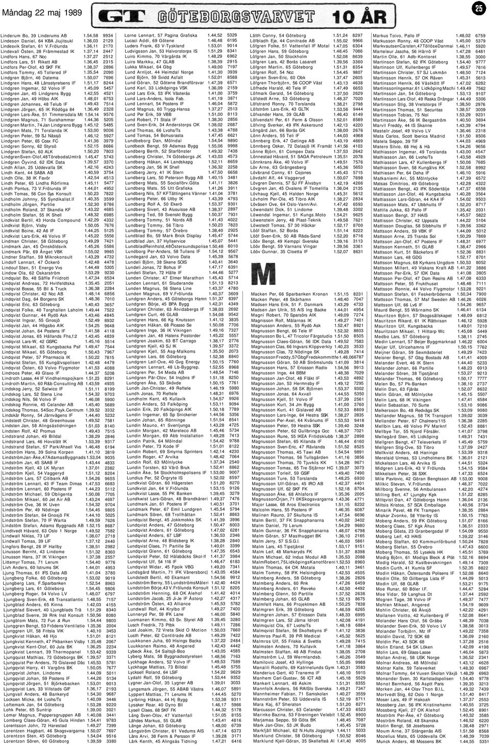 51,17 Lindgren Ingemar, 52 Volvo IF 1.45,09 Lindgren Jan, 45 Lindgrens Bygg 1.42,55 Lindgren Jan, 49 Höbo AIK 1.48,01 Lindgren Johannes, 48 Telub IF 1.49,43 Lindgren Jörgen, 65 IK Rödöga 84 1.