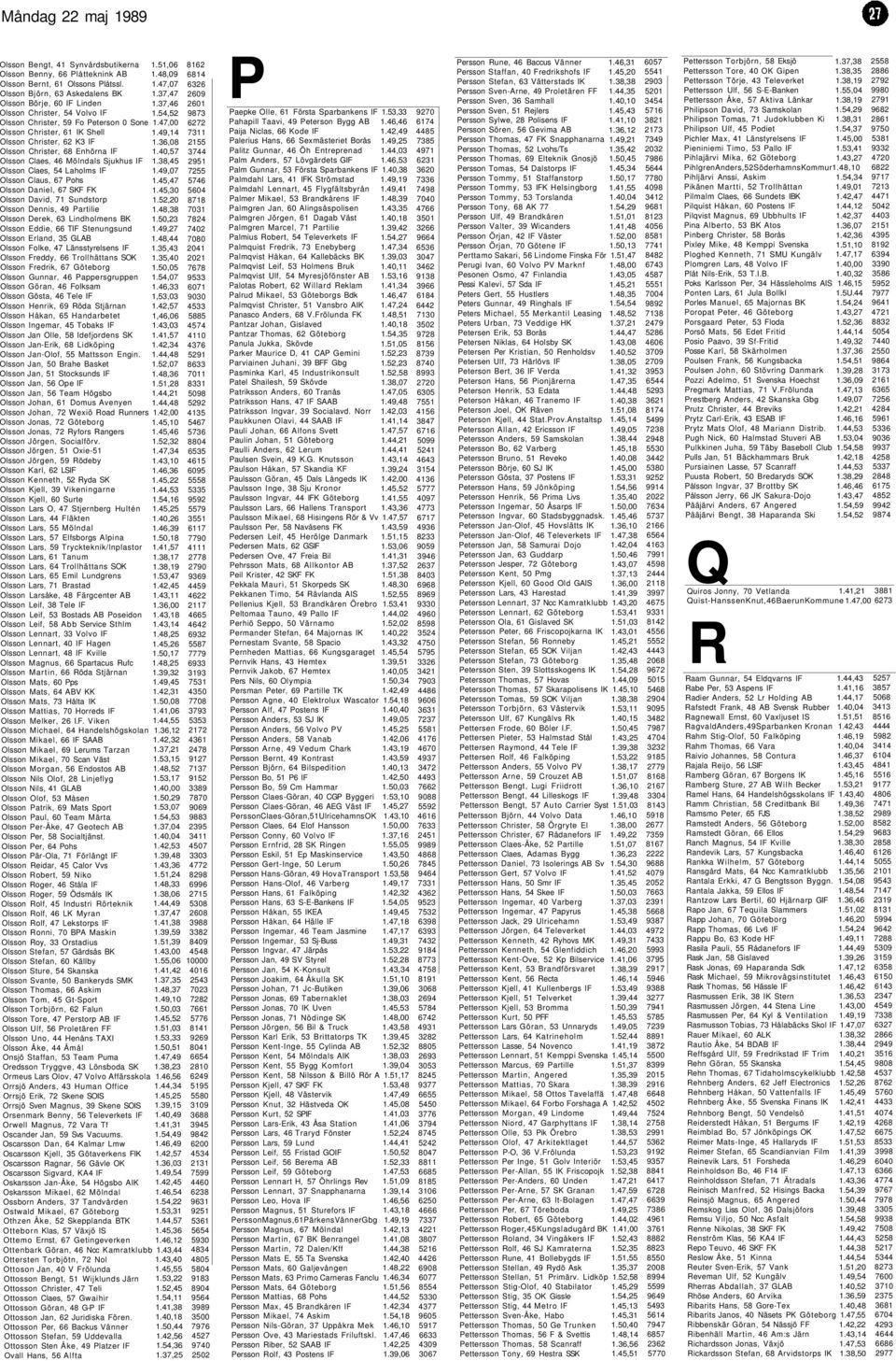 40,57 Olsson Claes, 46 Mölndals Sjukhus IF 1.38,45 Olsson Claes, 54 Laholms IF 1.49,07 Olsson Claus, 67 Pohs 1.45,47 Olsson Daniel, 67 SKF FK 1.45,30 Olsson David, 71 Sundstorp 1.