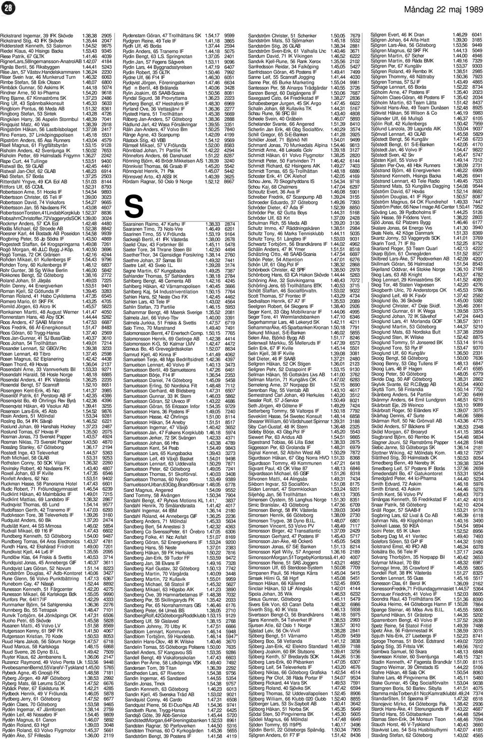 46,32 Rimbe Stefan, 58 Erik Olsson 1.48,07 Rimbäck Gunnar, 50 Askims IK 1.44,18 Rindner Arne, 50 Ici-Pharma 1.54,20 Ring Bjarne, 67 Kinnaströms SK 1.37,23 Ring Ulf, 43 Spännbalkkonsult 1.