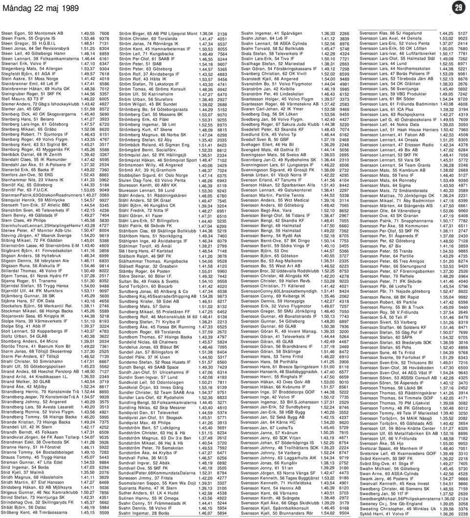 41,42 Steinbrenner Emil, 40 Lv6 IF 1.47,41 Steinbrenner Håkan, 69 Hulta GK 1.48,36 Steingruber Roger, 51 SKF FK 1.44,56 Stell Mauro, 63 T3 IF 1.46,22 Stemer Anders, 72 Gbg:s Ishockeyklubb 1.