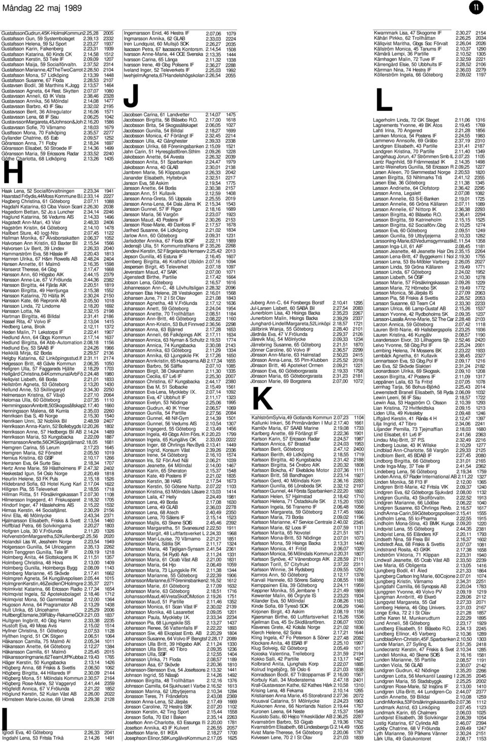 13,39 Gustafsson Susanne, 67 Floda 2.28,53 Gustavsen Bodil, 38 Marthins K.Jogg 2.13,57 Gustavsson Agneta, 64 Rest. Skytten 2.07,07 Gustavsson Anneli, 63 IK Vista 2.