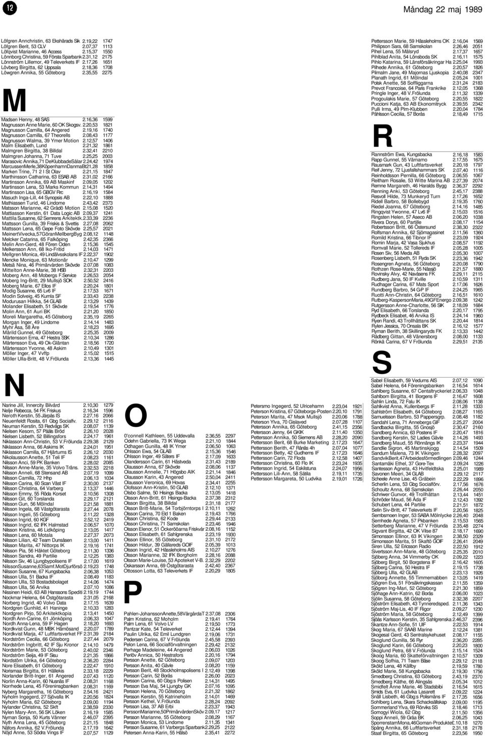 Neuman Kerstin, 53 Redvägs SK Nielsen Kesorn, 57 Pååls Bröd Nielsen Lisbeth, 52 Billingsfors 2.19,22 2.07,37 2.15,37 2.31,12 2.17,26 2.18,36 2.35,55 M Madsen Henny, 48 SAS 2.