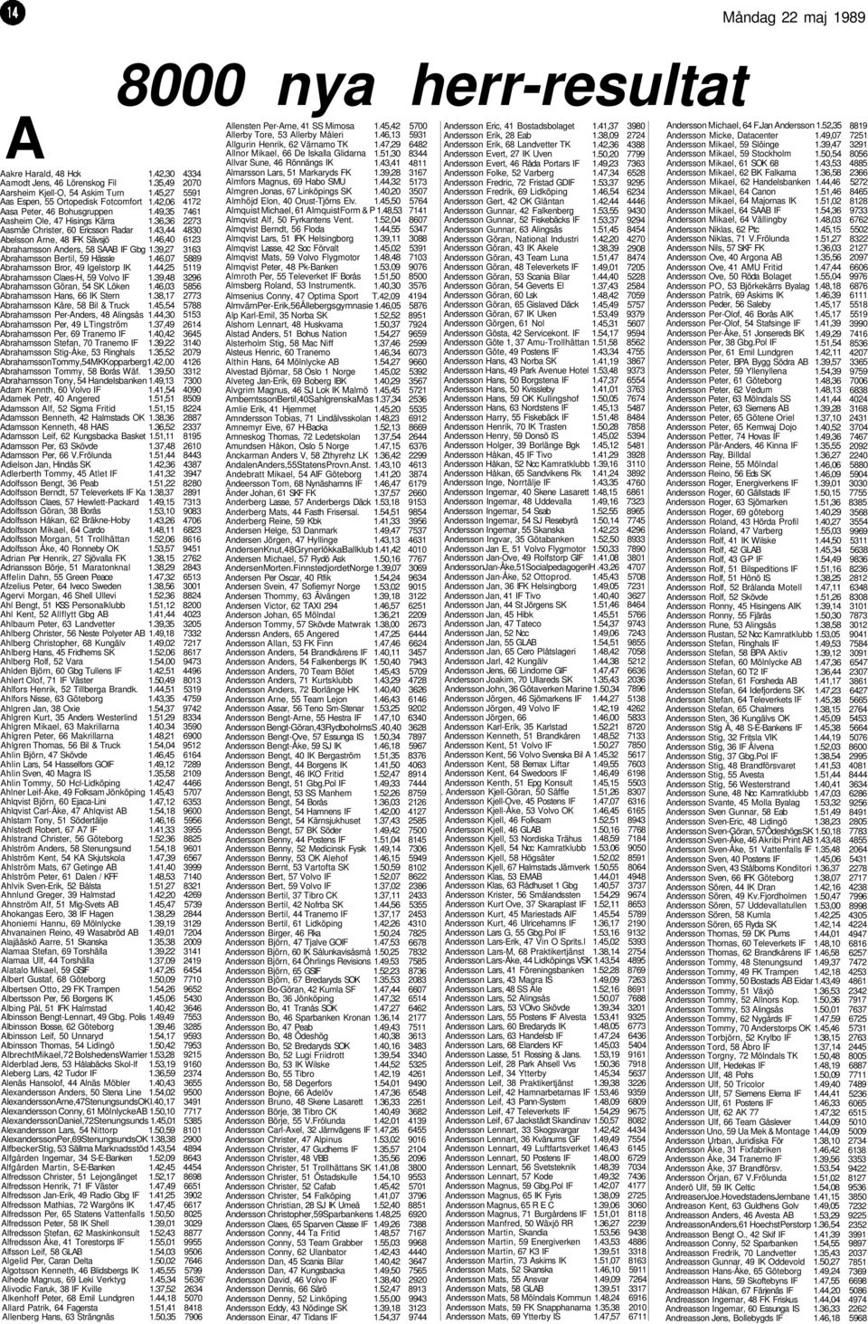 39,27 Abrahamsson Bertil, 59 Hässle Abrahamsson Bror, 49 Igelstorp IK Abrahamsson Claes-H, 59 Volvo IF Abrahamsson Göran, 54 SK Löken Abrahamsson Hans, 66 IK Stern Abrahamsson Kåre, 58 Bil & Truck