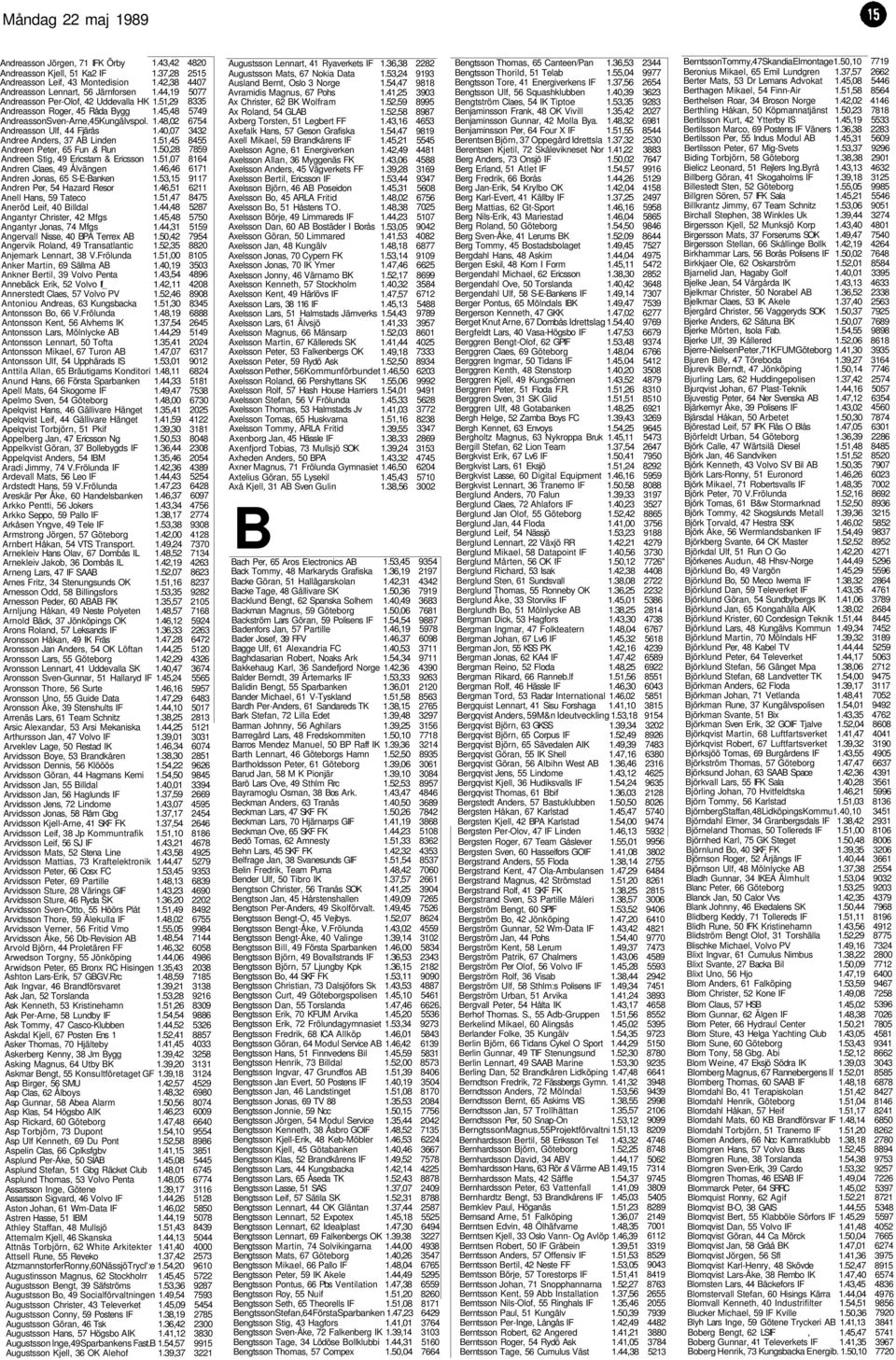 50,28 Andreen Stig, 49 Ericstam & Ericsson 1.51,07 Andren Claes, 49 Ålvängen 1.46,46 Andren Jonas, 65 S-E-Banken 1.53,15 Andren Per, 54 Hazard Resor 1.46,51 Anell Hans, 59 Tateco 1.