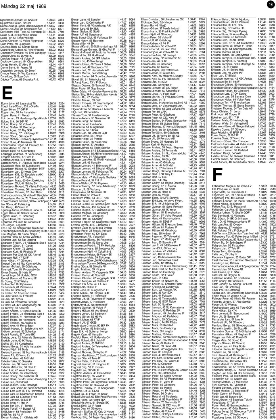 42,47 Drakenberg Urban, 67 Vikeningarne 1.55,02 Draminsky Svenåke, 49 Emil Lundgren 1.