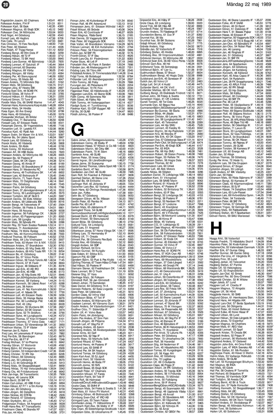 Byrå Fors Peter, 60 Masken Fors Ralph, 47 Trygg-Hansa Forsberg Bengt, 49 Wm-Data IF Forsberg Håkan, 48 T2 IF Forsberg Håkan, 72 BK Heid Forsberg Lars-Gunnar, 48 Björnstorp Forsberg Lennart, 47