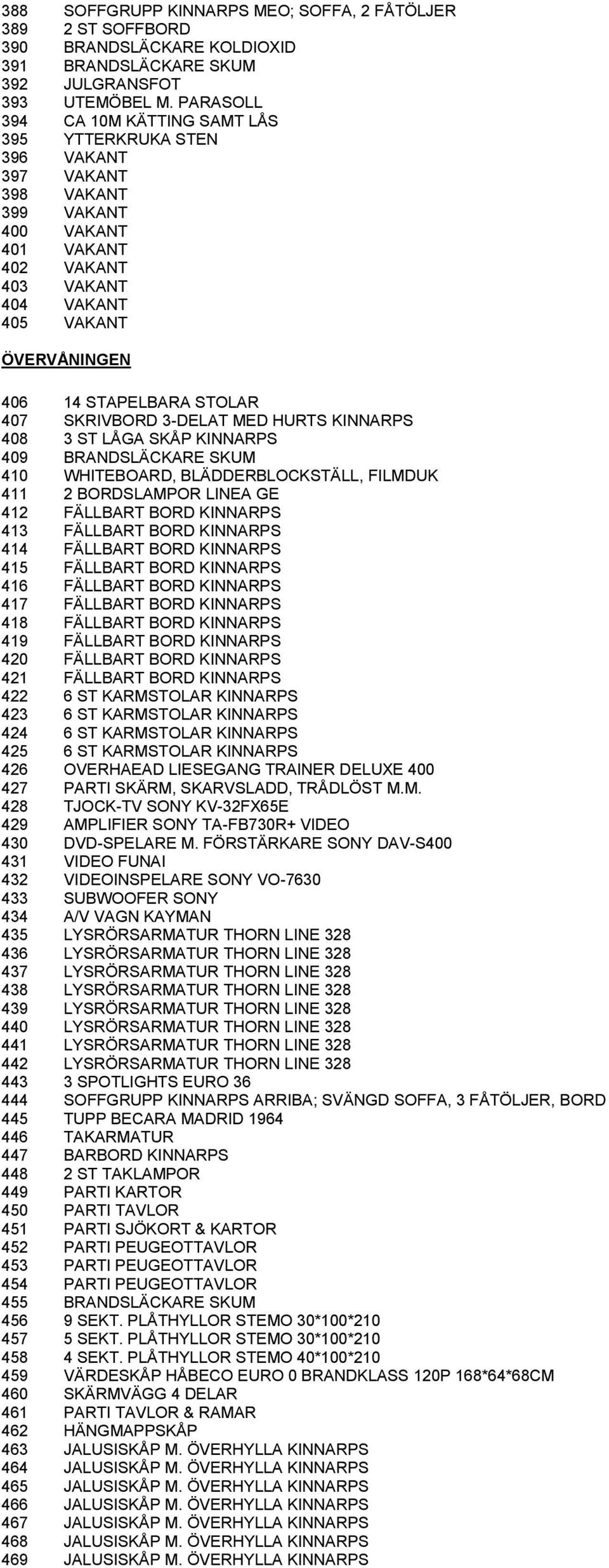 STOLAR 407 SKRIVBORD 3-DELAT MED HURTS KINNARPS 408 3 ST LÅGA SKÅP KINNARPS 409 BRANDSLÄCKARE SKUM 410 WHITEBOARD, BLÄDDERBLOCKSTÄLL, FILMDUK 411 2 BORDSLAMPOR LINEA GE 412 FÄLLBART BORD KINNARPS 413