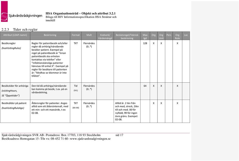 Exempel på regler för besökare till patienten är: Medhav av blommor är inte tillåtet.