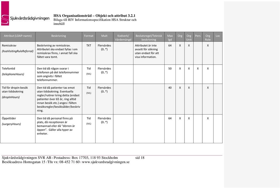 64 X X X Telefontid (telephonehours) Den tid då någon svarar i telefonen på det telefonnummer som angivits i fältet telefonnummer.