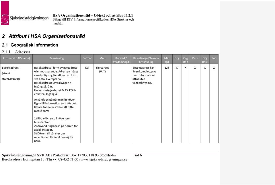 Används också när man behöver lägga till information som gör det lättare för en besökare att hitta rätt så som: 1) Röda dörren till höger om huvudentrén.