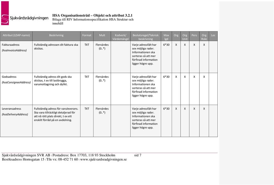 6*30 X X X X Godsadress (hsaconsigneeaddress) Fullständig adress dit gods ska skickas, t ex till lastbrygga, varumottagning och dylikt. Varje adressfält har sex möjliga rader.