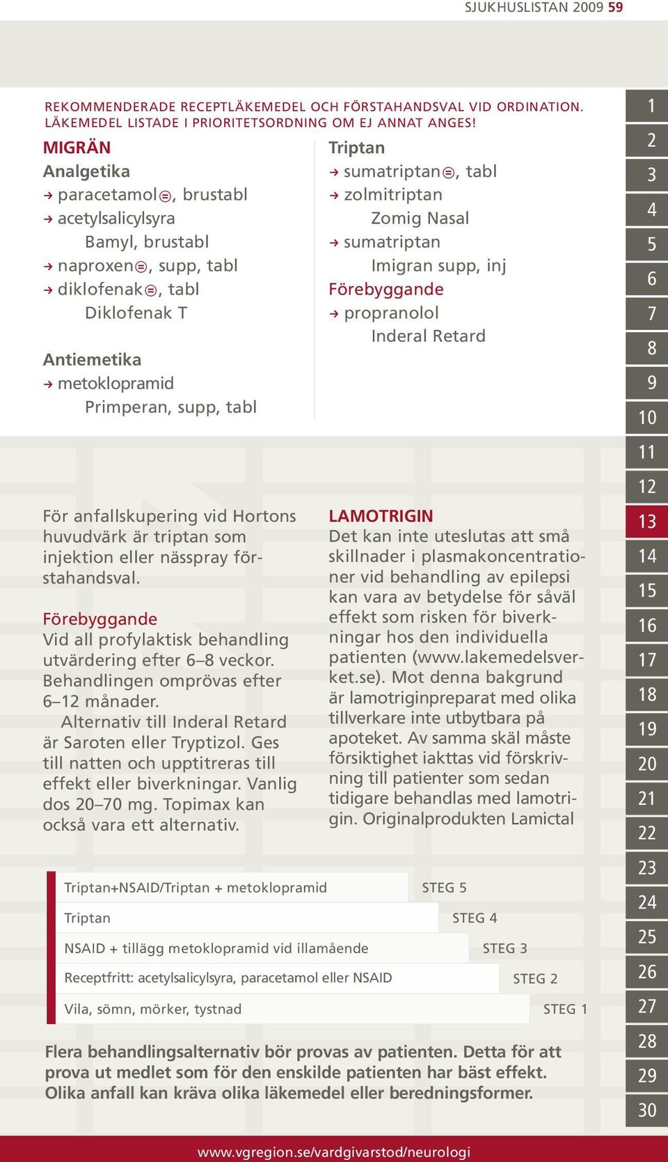 Behandlingen omprövas efter 6 12 månader. Alternativ till Inderal Retard är Saroten eller Tryptizol. Ges till natten och upptitreras till effekt eller biverkningar. Vanlig dos 20 70 mg.