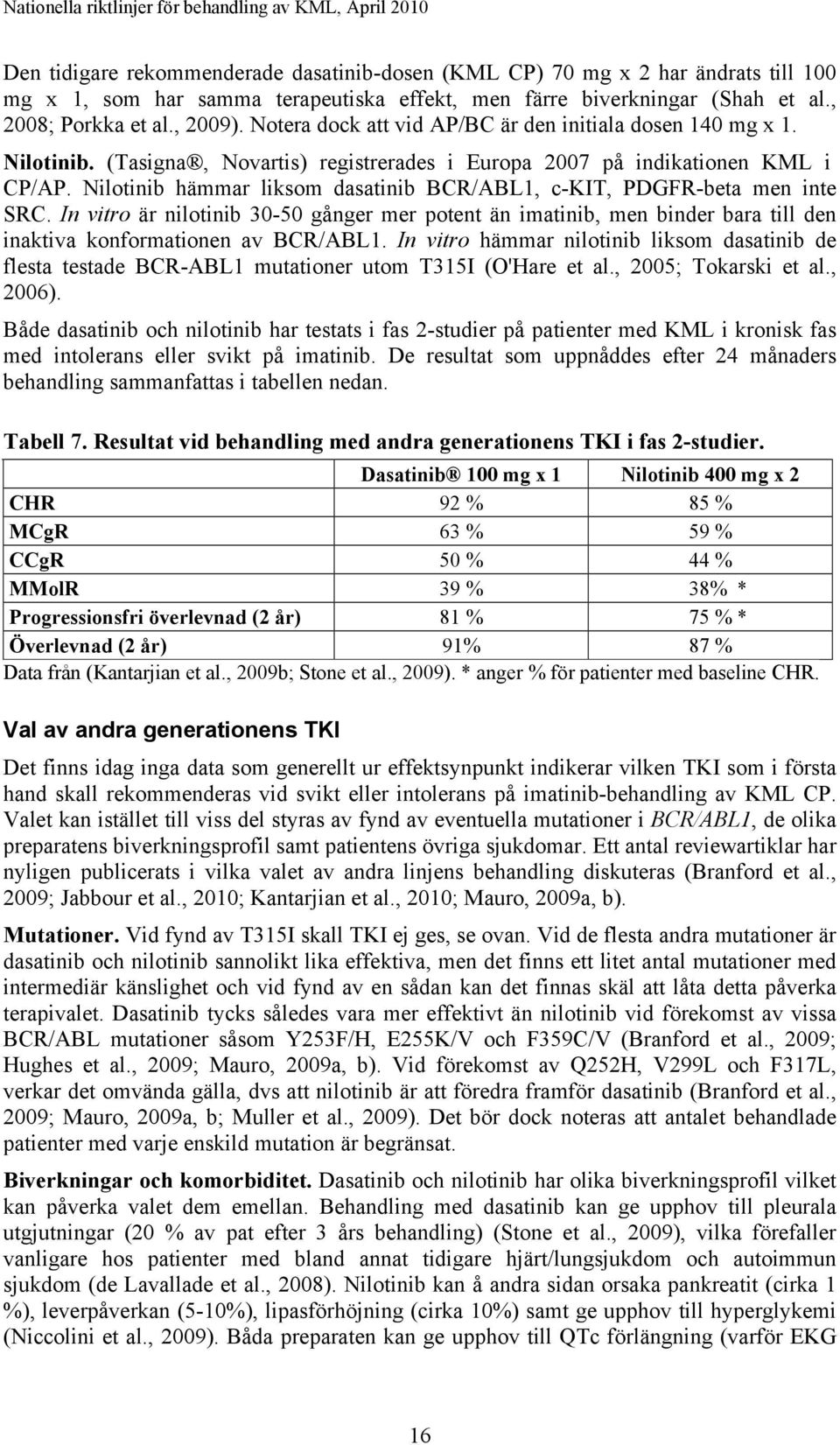 Nilotinib hämmar liksom dasatinib BCR/ABL1, c-kit, PDGFR-beta men inte SRC. In vitro är nilotinib 30-50 gånger mer potent än imatinib, men binder bara till den inaktiva konformationen av BCR/ABL1.