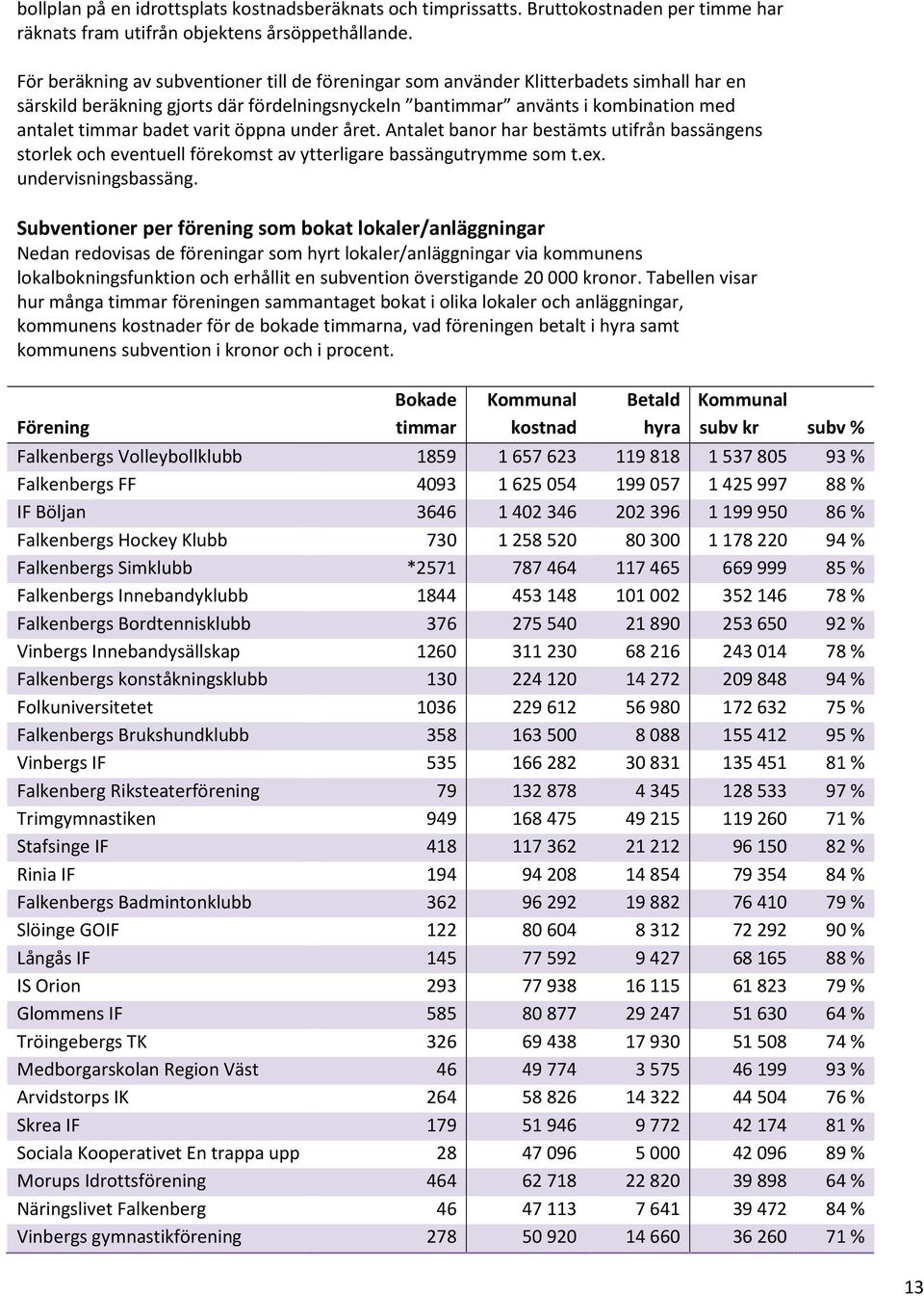 varit öppna under året. Antalet banor har bestämts utifrån bassängens storlek och eventuell förekomst av ytterligare bassängutrymme som t.ex. undervisningsbassäng.