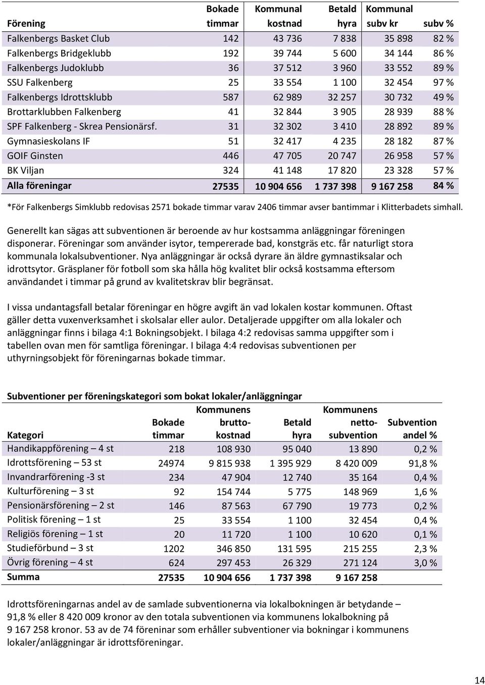 Falkenberg - Skrea Pensionärsf.