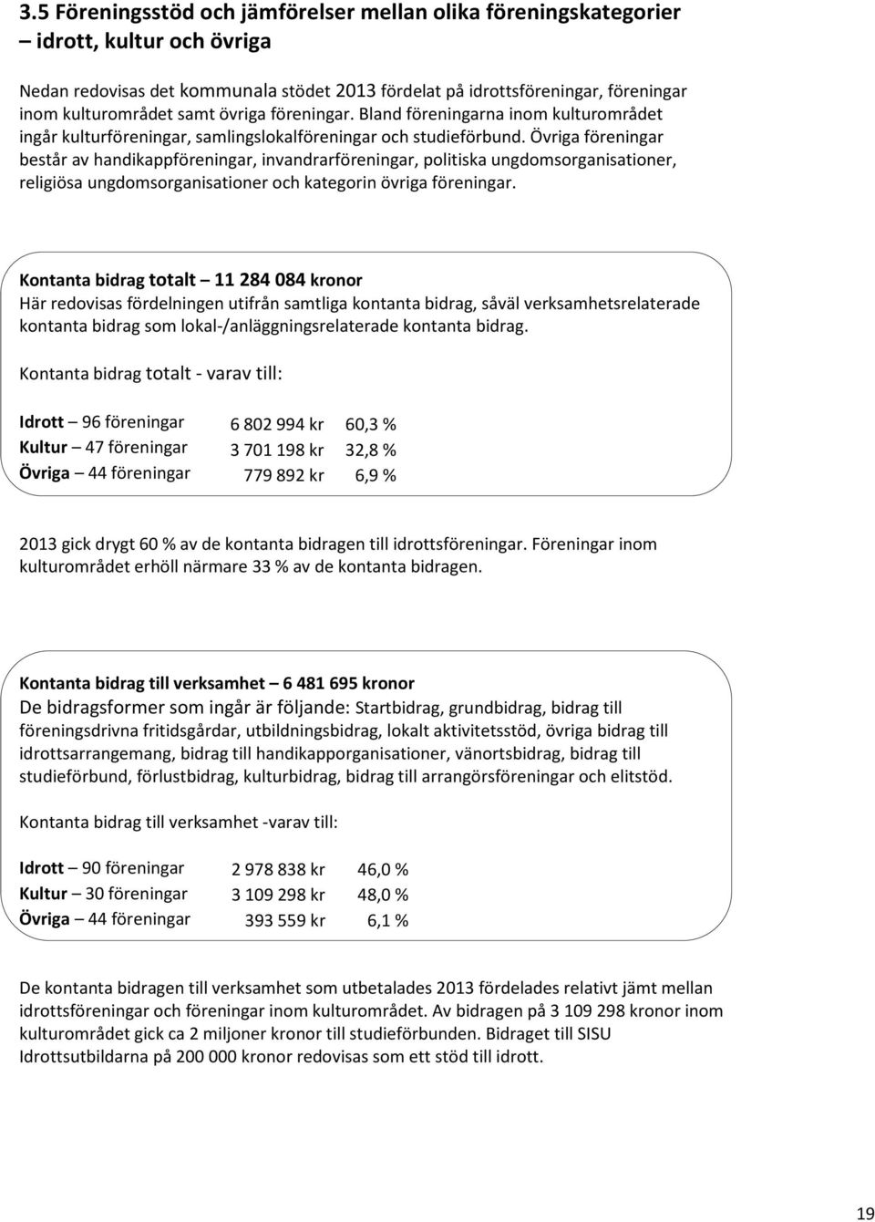 Övriga föreningar består av handikappföreningar, invandrarföreningar, politiska ungdomsorganisationer, religiösa ungdomsorganisationer och kategorin övriga föreningar.