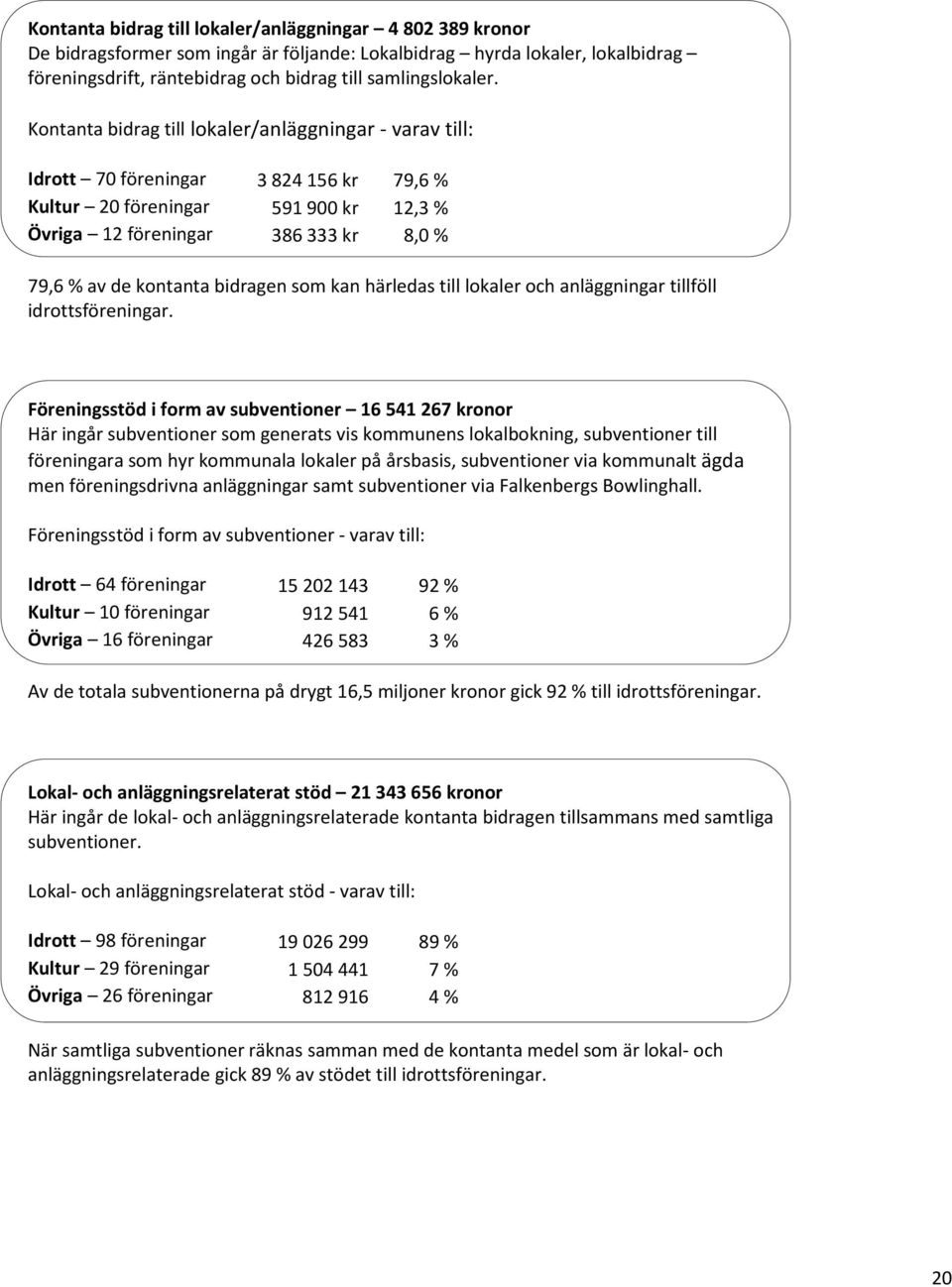 bidragen som kan härledas till lokaler och anläggningar tillföll idrottsföreningar.