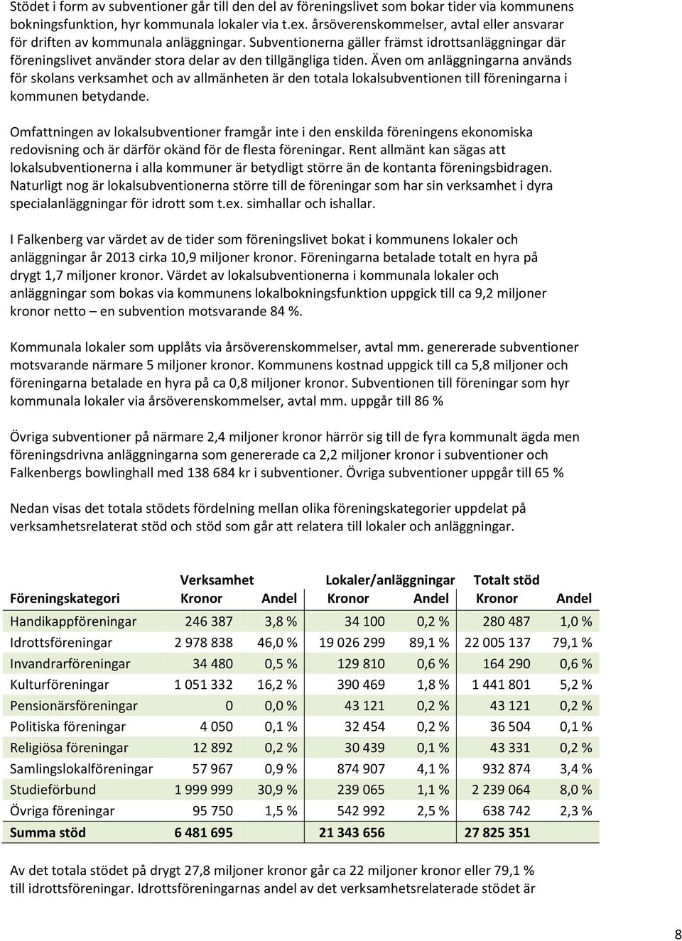 Även om anläggningarna används för skolans verksamhet och av allmänheten är den totala lokalsubventionen till föreningarna i kommunen betydande.