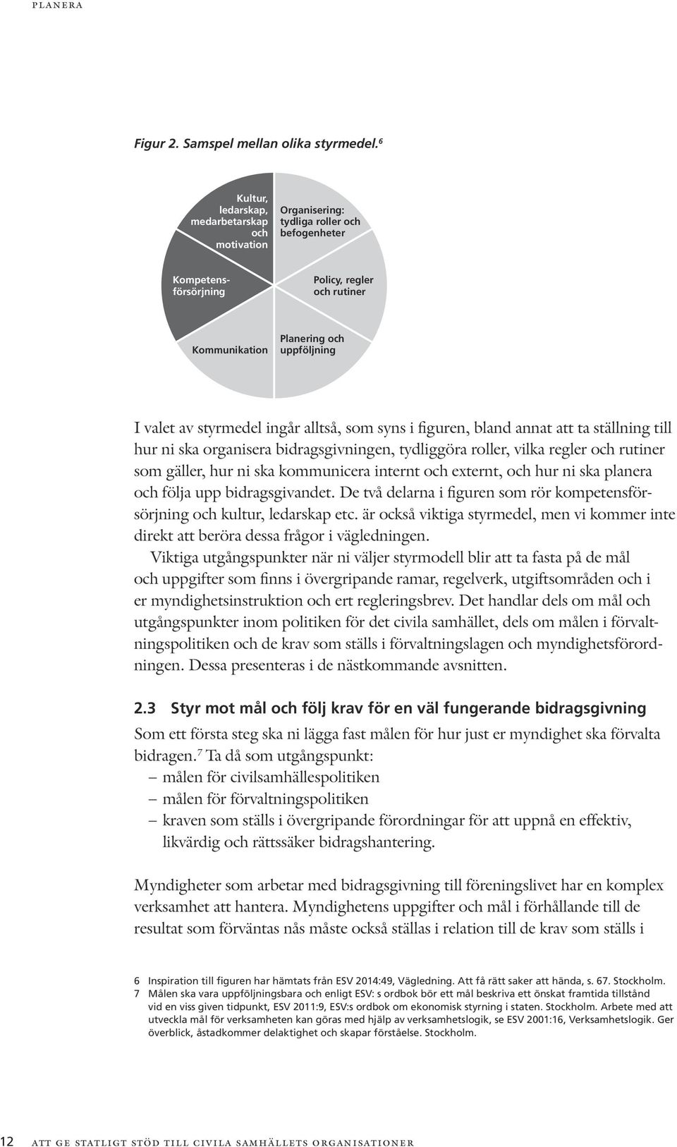 styrmedel ingår alltså, som syns i figuren, bland annat att ta ställning till hur ni ska organisera bidragsgivningen, tydliggöra roller, vilka regler och rutiner som gäller, hur ni ska kommunicera