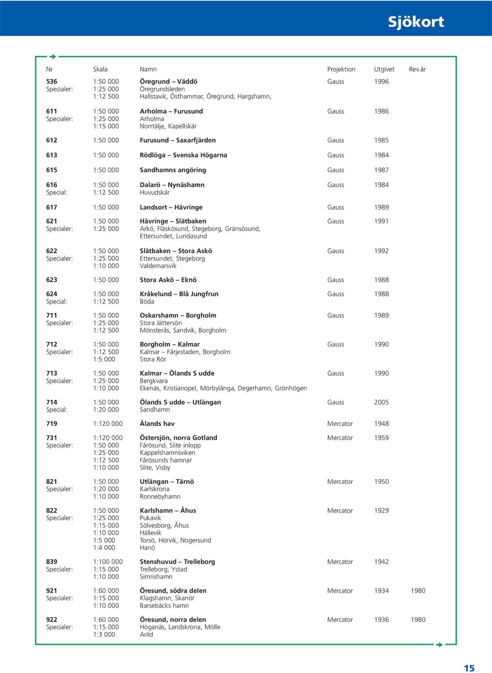 1:15 000 Norrtälje, Kapellskär 612 1:50 000 Furusund Saxarfjärden Gauss 1985 613 1:50 000 Rödlöga Svenska Högarna Gauss 1984 615 1:50 000 Sandhamns angöring Gauss 1987 616 1:50 000 Dalarö Nynäshamn