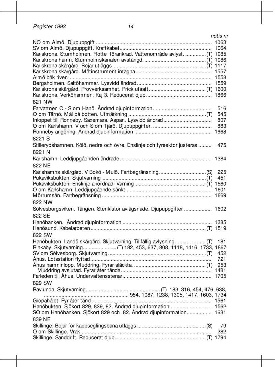 .. 1559 Karlskrona skärgård. Provverksamhet. Prick utsatt... (T) 1600 Karlskrona. Verköhamnen. Kaj 3. Reducerat djup... 1866 821 NW Farvattnen O - S om Hanö. Ändrad djupinformation... 516 O om Tärnö.