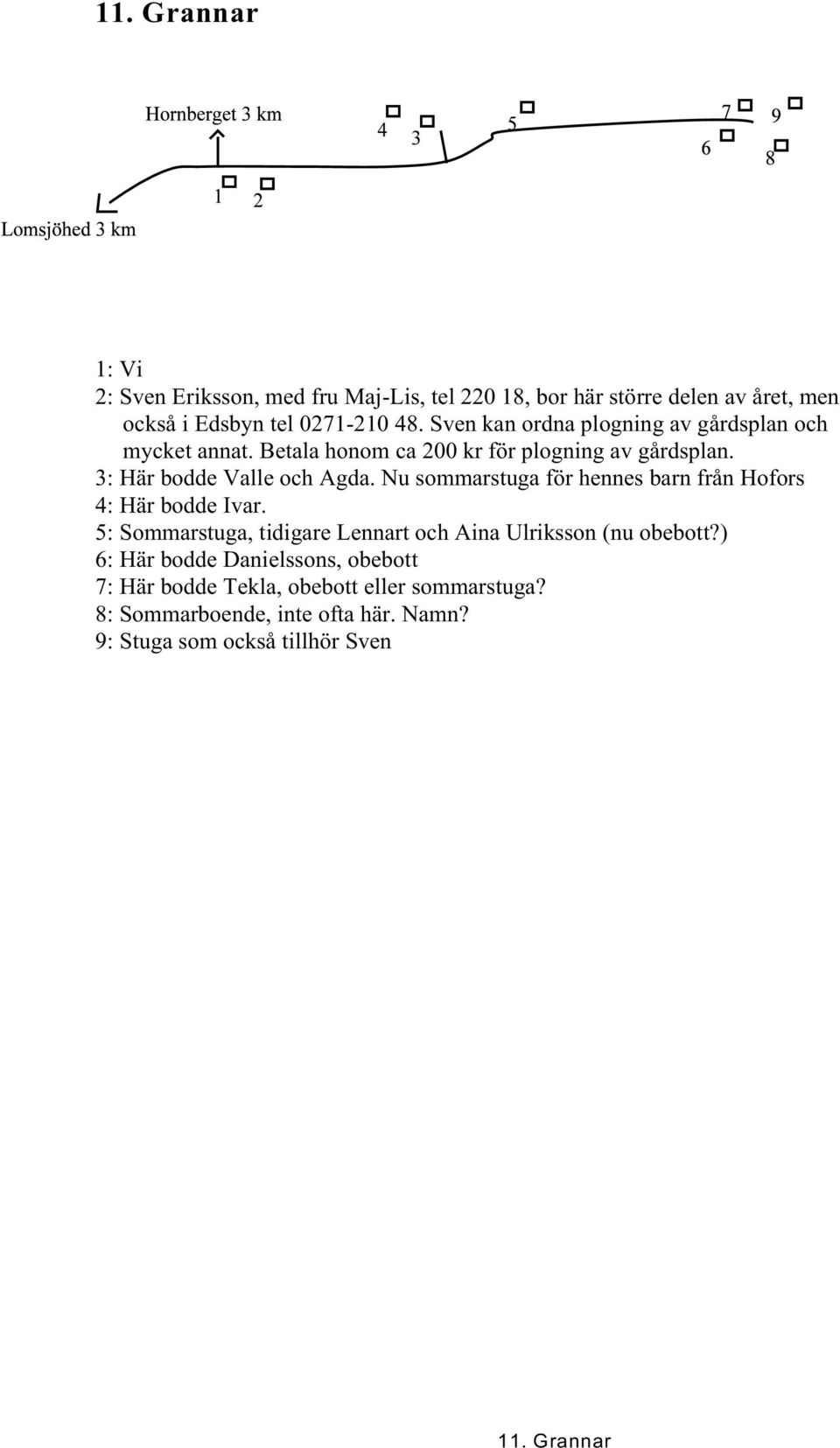 Nu sommarstuga för hennes barn från Hofors 4: Här bodde Ivar. 5: Sommarstuga, tidigare Lennart och Aina Ulriksson (nu obebott?