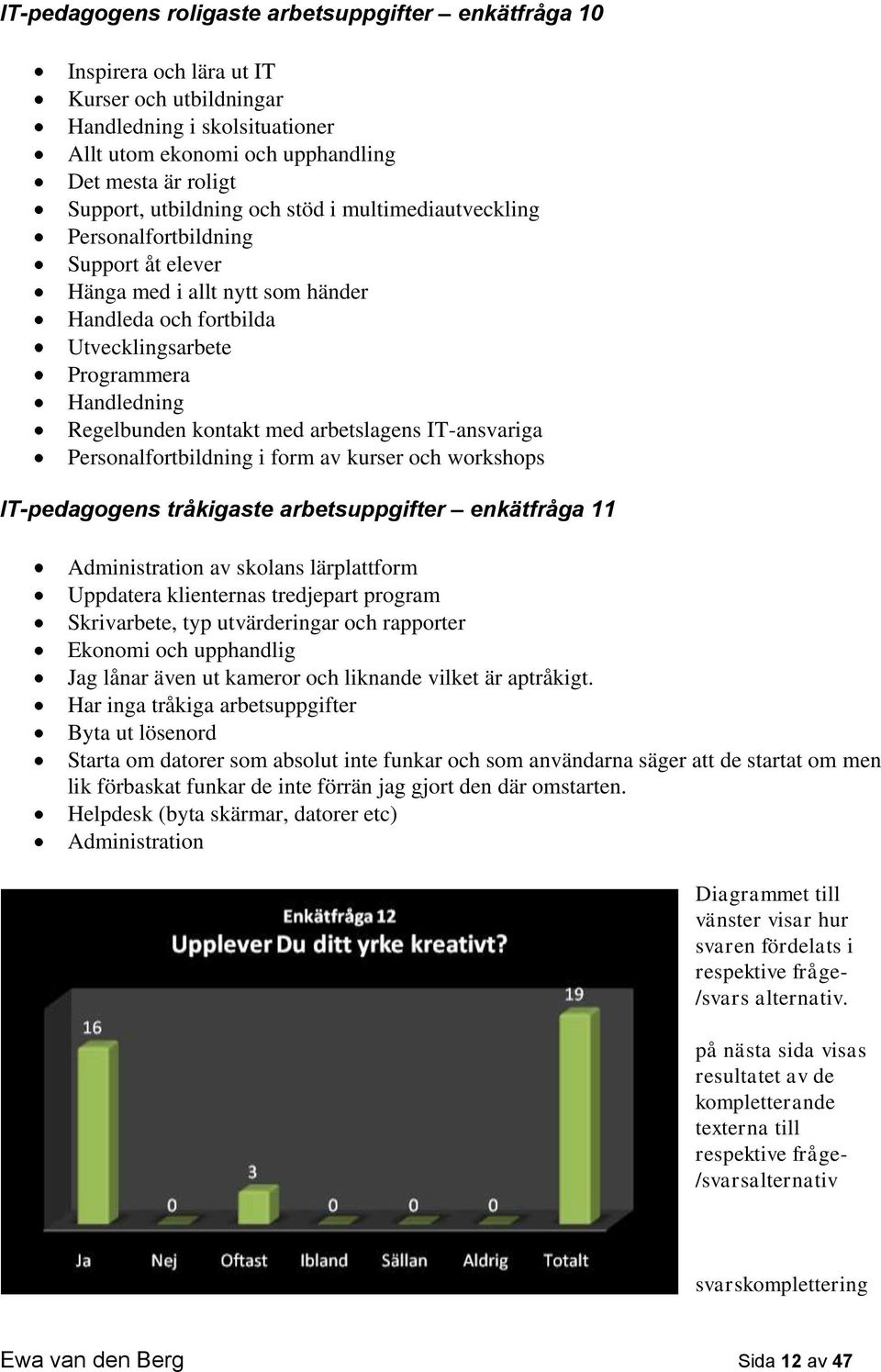 med arbetslagens IT-ansvariga Personalfortbildning i form av kurser och workshops IT-pedagogens tråkigaste arbetsuppgifter enkätfråga 11 Administration av skolans lärplattform Uppdatera klienternas