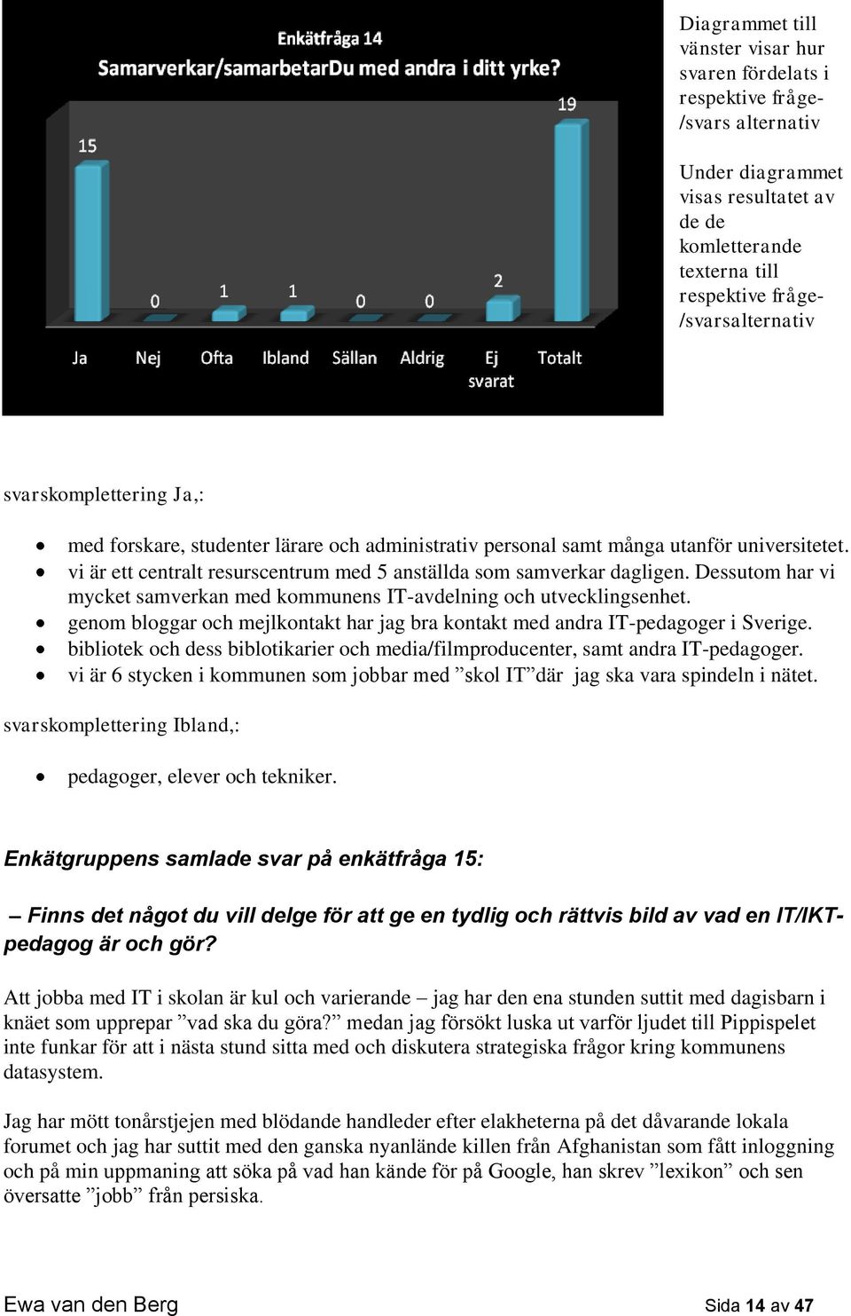 Dessutom har vi mycket samverkan med kommunens IT-avdelning och utvecklingsenhet. genom bloggar och mejlkontakt har jag bra kontakt med andra IT-pedagoger i Sverige.