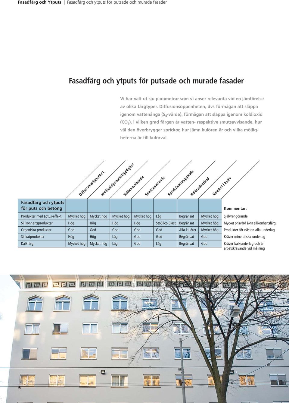 Diffusionsöppenheten, dvs förmågan att släppa igenom vattenånga (S d -värde), förmågan att släppa igenom koldioxid (CO 2 ), i vilken grad färgen är vatten- respektive smutsavvisande, hur väl den