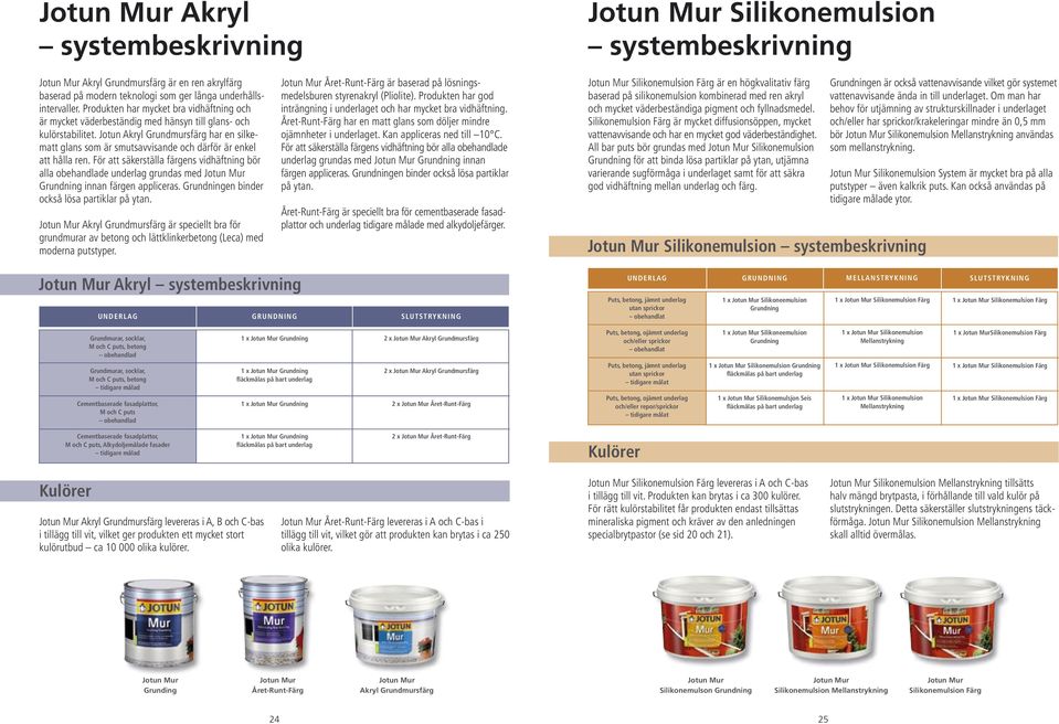 Jotun Akryl Grundmursfärg har en silkematt glans som är smutsavvisande och därför är enkel att hålla ren.