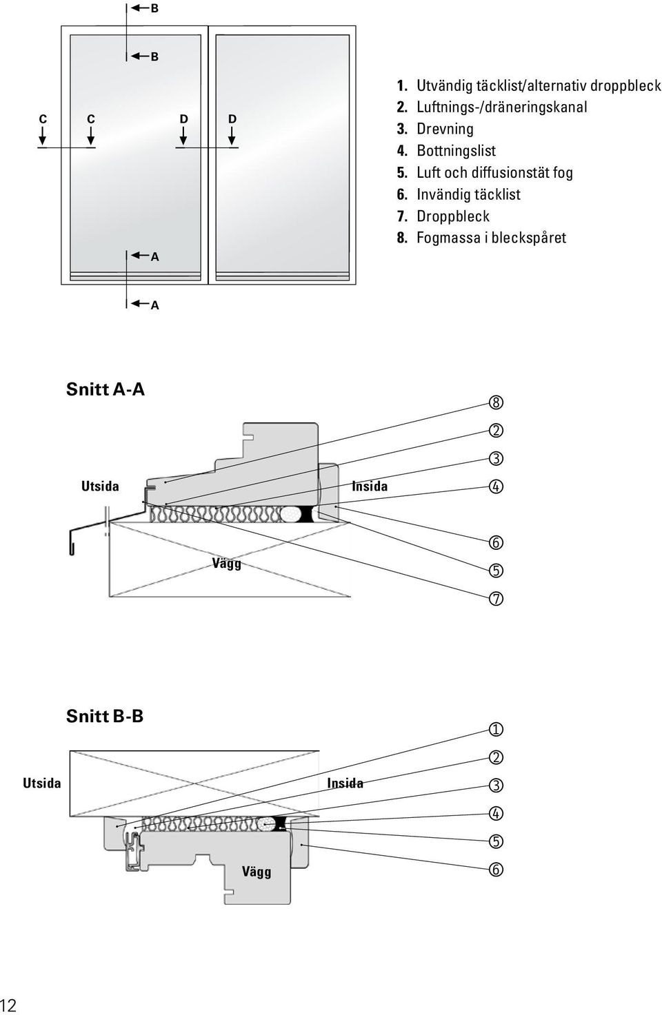 Luft och diffusionstät fog 6. Invändig täcklist 7. Droppbleck 8.