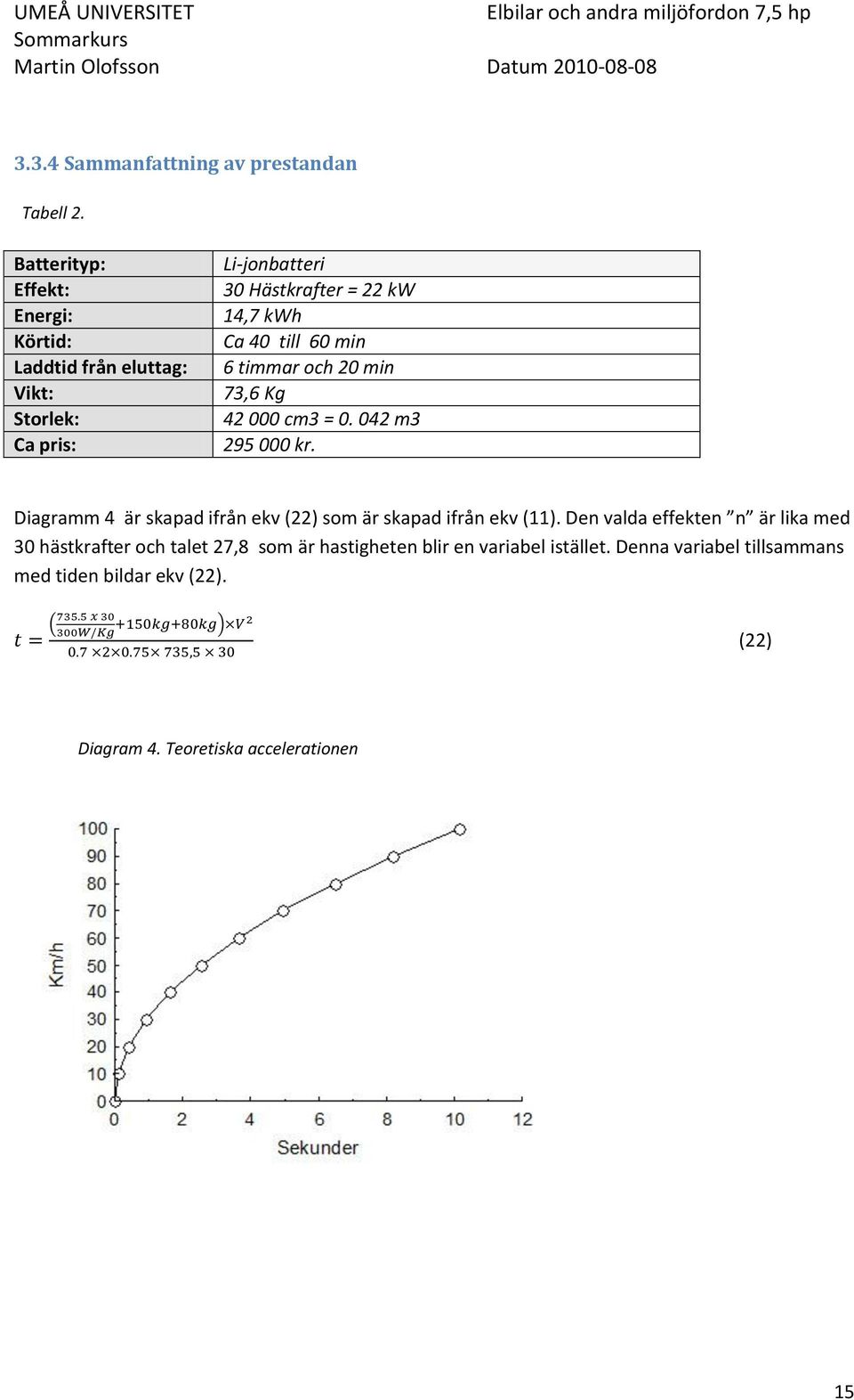 40 till 60 min 6 timmar och 20 min 73,6 Kg 42 000 cm3 = 0. 042 m3 295 000 kr.